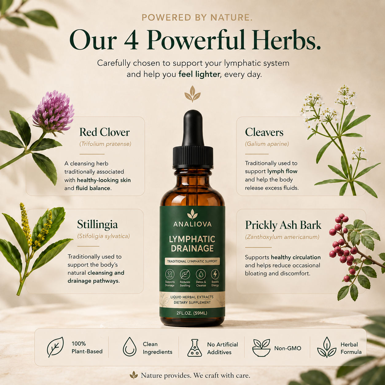 Lymphatic Drainage Drops